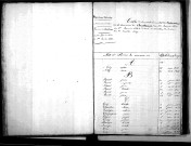 Tables décennales des naissances (1833-1842)
