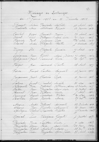Tables décennales des mariages (1923-1932)