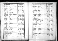 Tables décennales des décès (1853-1862)