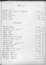 Tables décennales des décès (1913-1922)