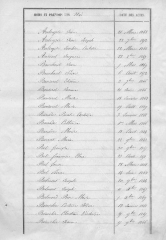 Tables décennales des naissances (1843-1852)