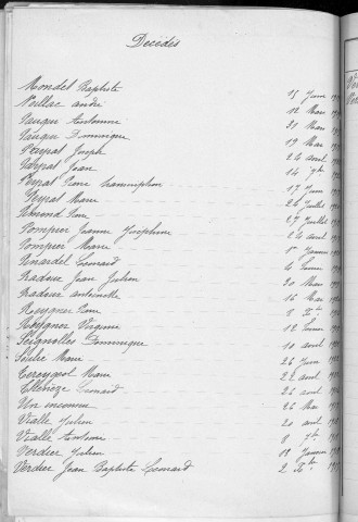 Tables décennales des décès (1913-1922)