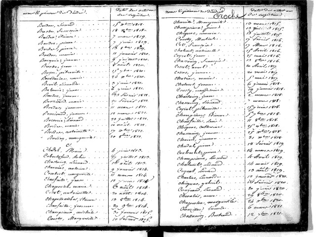 Tables décennales des décès (1813-1822)