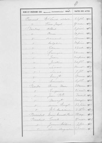 Tables décennales des naissances (1903-1912)