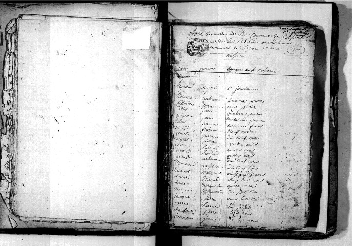 Tables décennales des naissances (1792-1802)