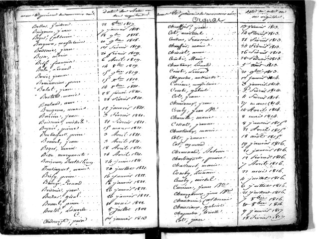 Tables décennales des naissances (1813-1822)