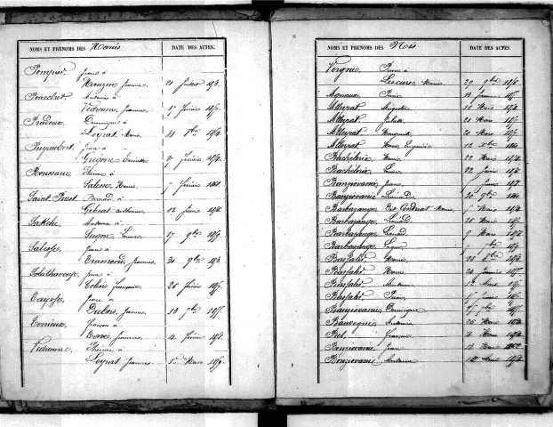 Tables décennales des naissances (1853-1862)