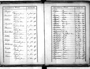 Tables décennales des naissances (1853-1862)