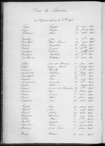 Tables décennales des décès (1903-1912)