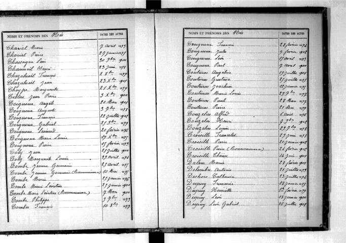 Tables décennales des naissances (1893-1902)