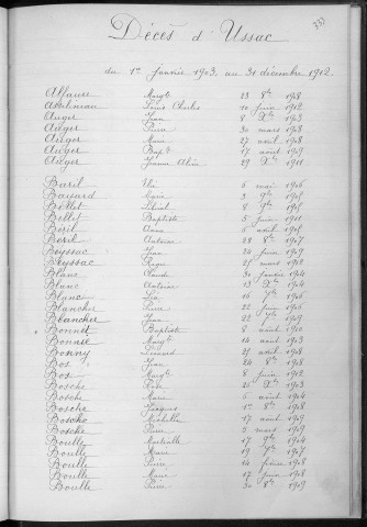 Tables décennales des décès (1903-1912)