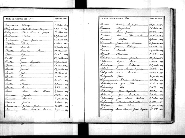 Tables décennales des naissances (1893-1902)