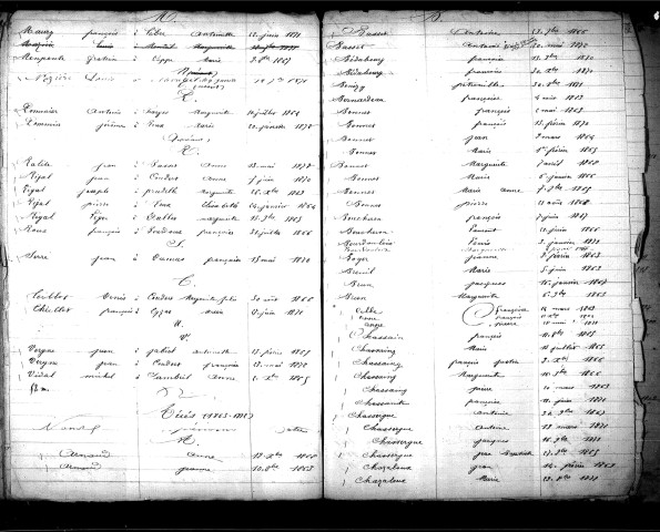 Tables décennales des mariages (1863-1872)