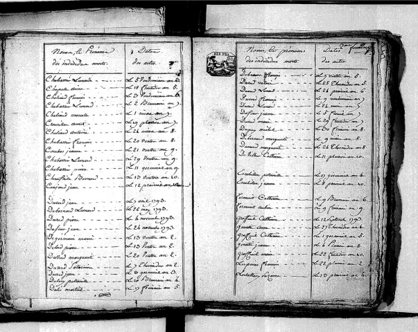 Tables décennales des décès (1792-1802)