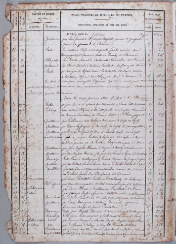 Répertoire chronologique : 1 janvier 1869-31 décembre 1897