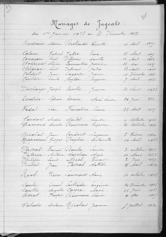 Tables décennales des naissances (1923-1932)