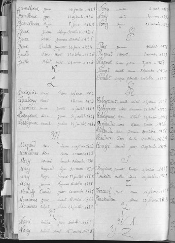 Tables décennales des naissances (1923-1932)