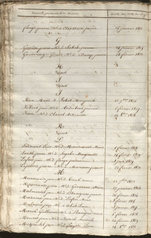 Tables décennales des mariages (1823-1832)