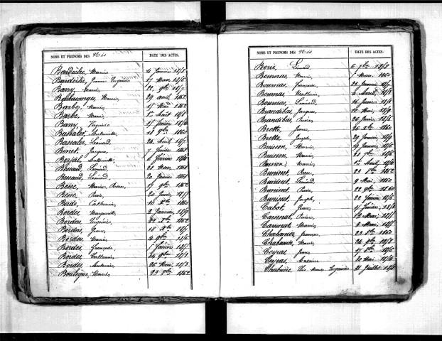 Tables décennales des naissances (1853-1862)