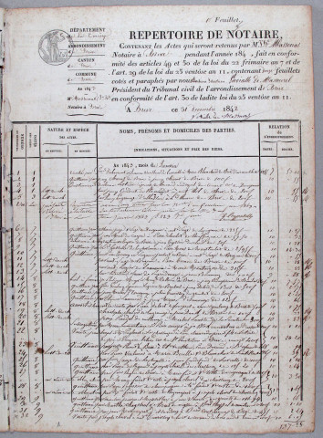Répertoire chronologique : 1 janvier 1843-30 décembre 1859