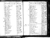 Tables décennales des décès (1813-1822)