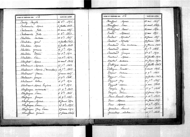 Tables décennales des naissances (1863-1872)
