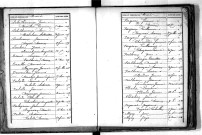 Tables décennales des naissances (1863-1872)