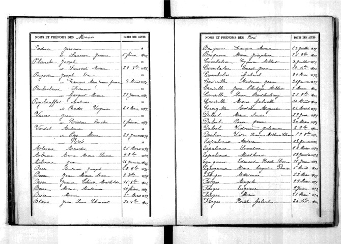 Tables décennales des mariages (1893-1902)