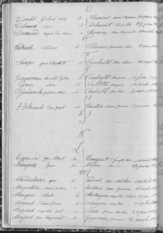 Tables décennales des mariages (1923-1932)