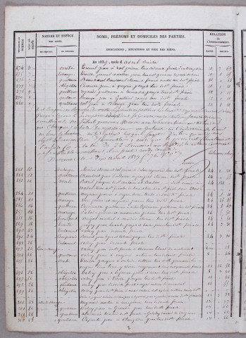Répertoire chronologique : 21 mars 1839-26 juillet 1880