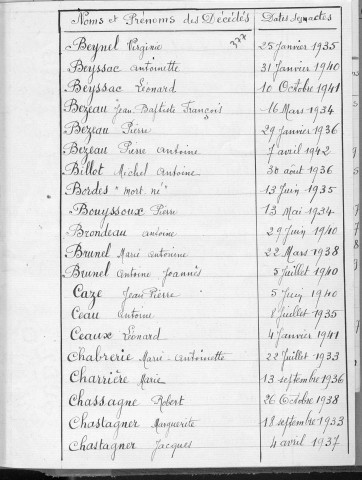 Tables décennales des décès (1933-1942)