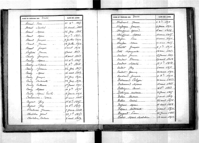 Tables décennales des décès (1863-1872)