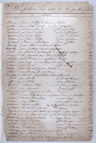 Gautier Antoine : répertoire chronologique (1763-1796); table des testaments (1763-1792).