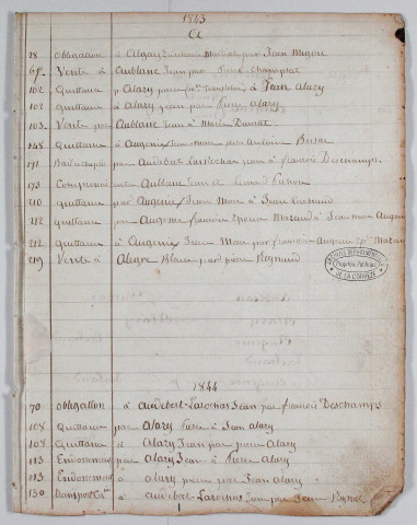 Répertoire alphabétique : A-V