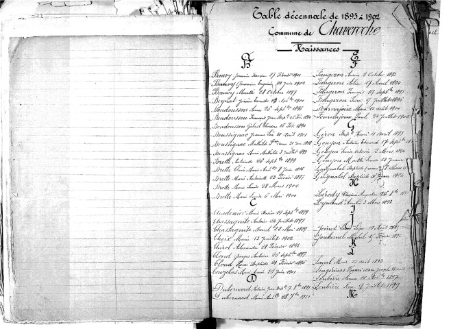 Tables décennales des naissances (1893-1902)