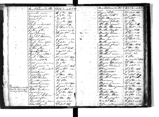 Tables décennales des naissances (1803-1812)