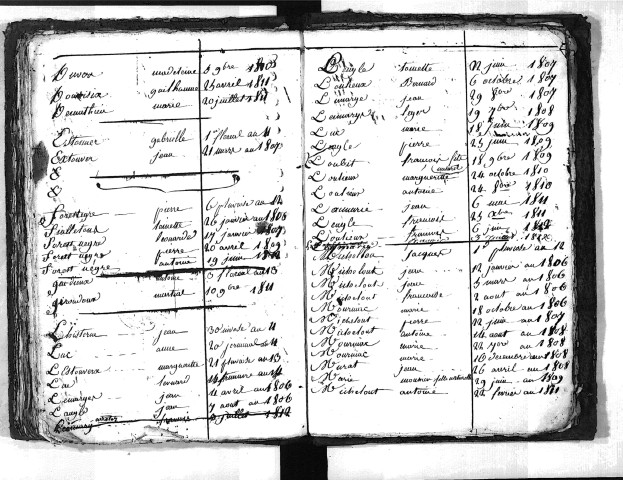 Tables décennales des naissances (1803-1812)