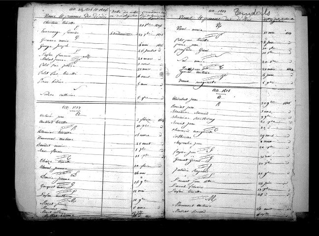Tables décennales des décès (1803-1812)