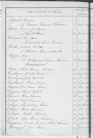 Tables décennales des naissances (1913-1922)