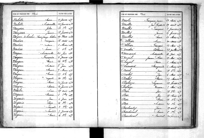Tables décennales des décès (1873-1882)