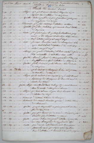 Répertoire chronologique : 9 mars 1846-24 septembre 1858