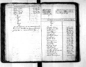 Tables décennales des naissances (1823-1832)