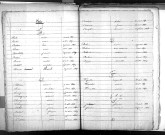 Tables décennales des décès (1843-1852)