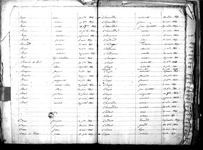 Tables décennales des naissances (1843-1852)