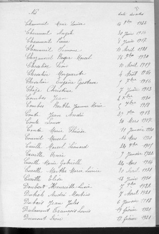 Tables décennales des naissances (1913-1922)