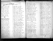Tables décennales des décès (1893-1902)