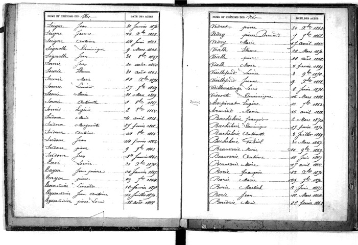 Tables décennales des décès (1863-1872)