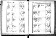 Tables décennales des décès (1863-1872)