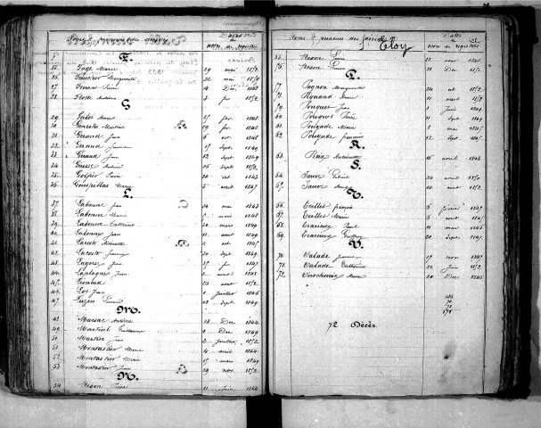 Tables décennales des mariages (1843-1852)