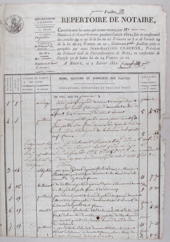 Répertoire chronologique : 1 janvier 1812-14 août 1832